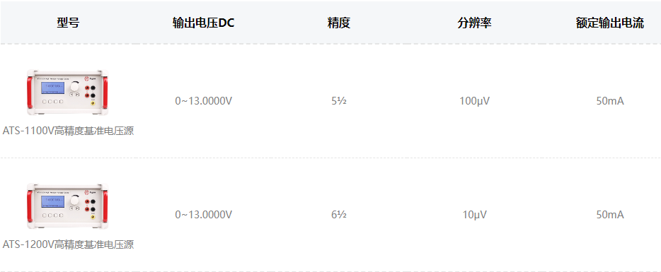 ATS-1000V系列基準電壓源指標參數(shù)